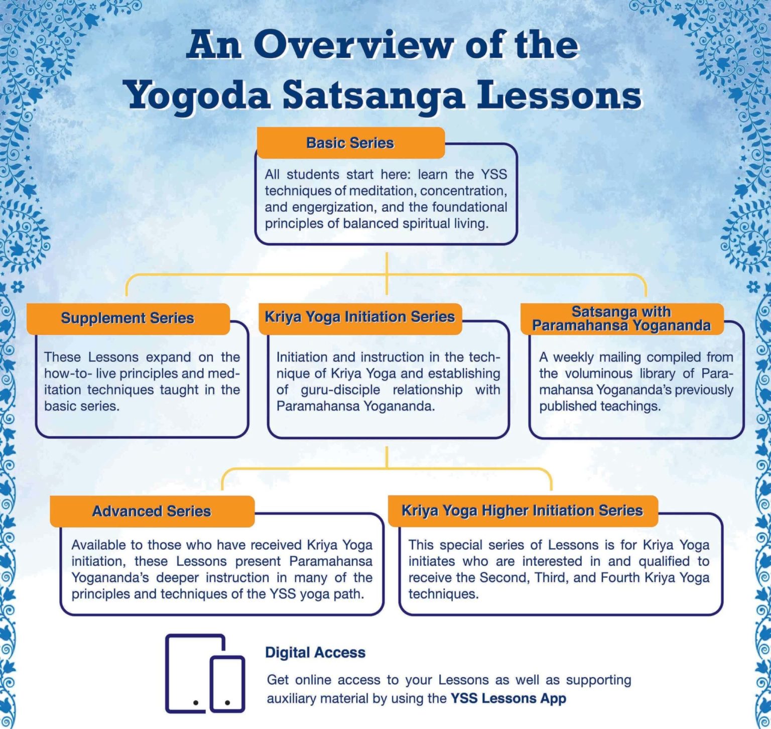 Lessons on meditation and spiritual living for Home Study